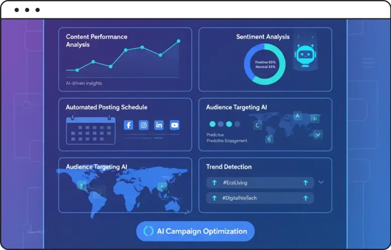 Artificial intelligence for campaigns